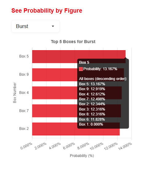 How To Use - Chart Hover